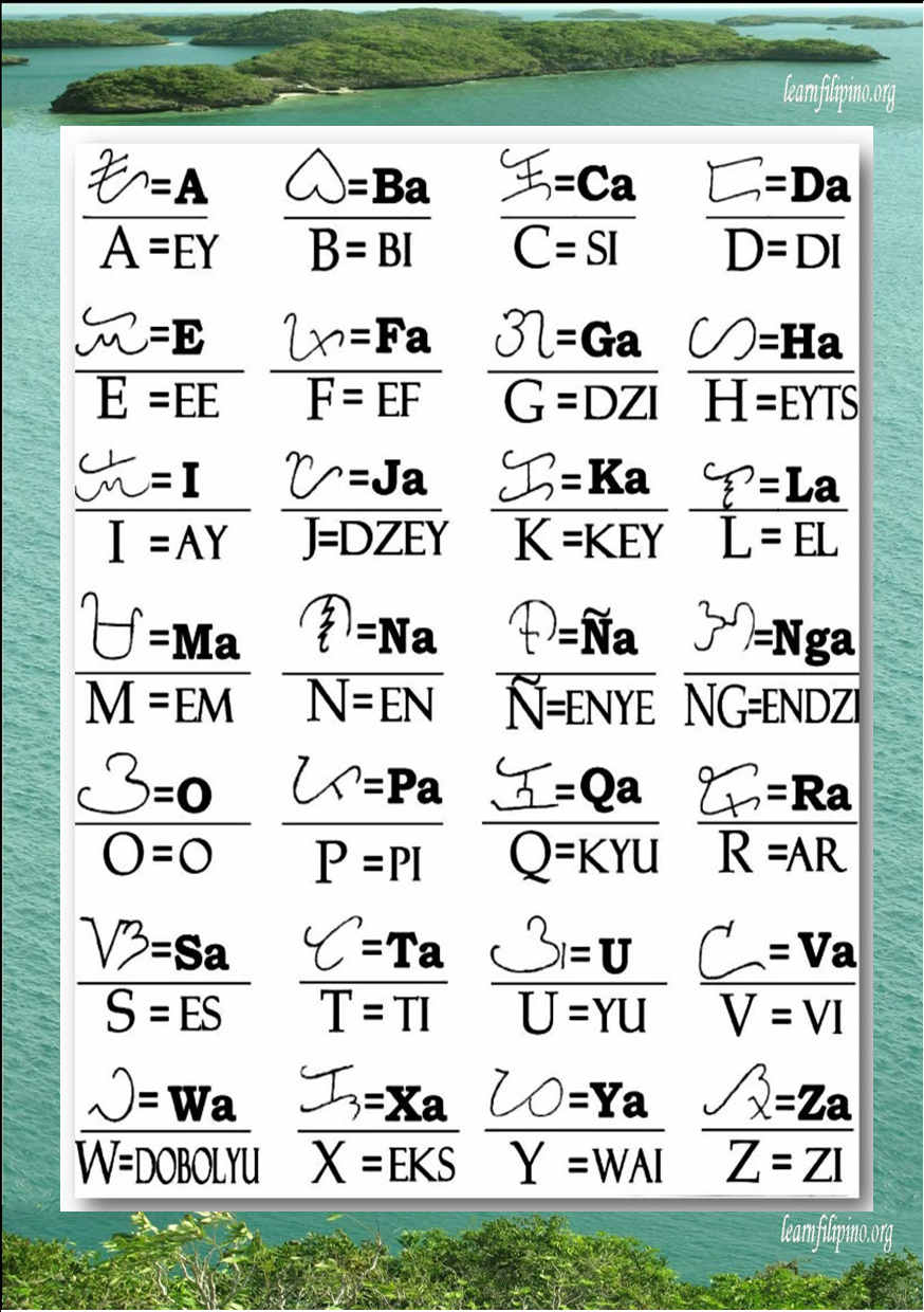 Modern Philippine Alphabet